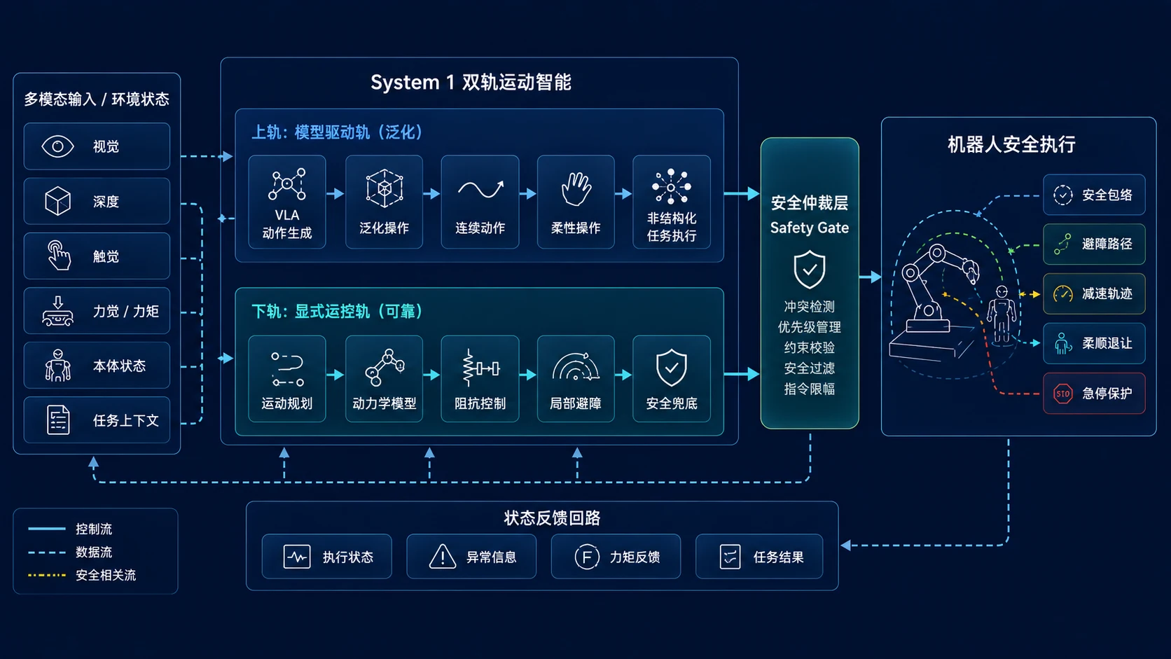System 1 运动执行缩略图