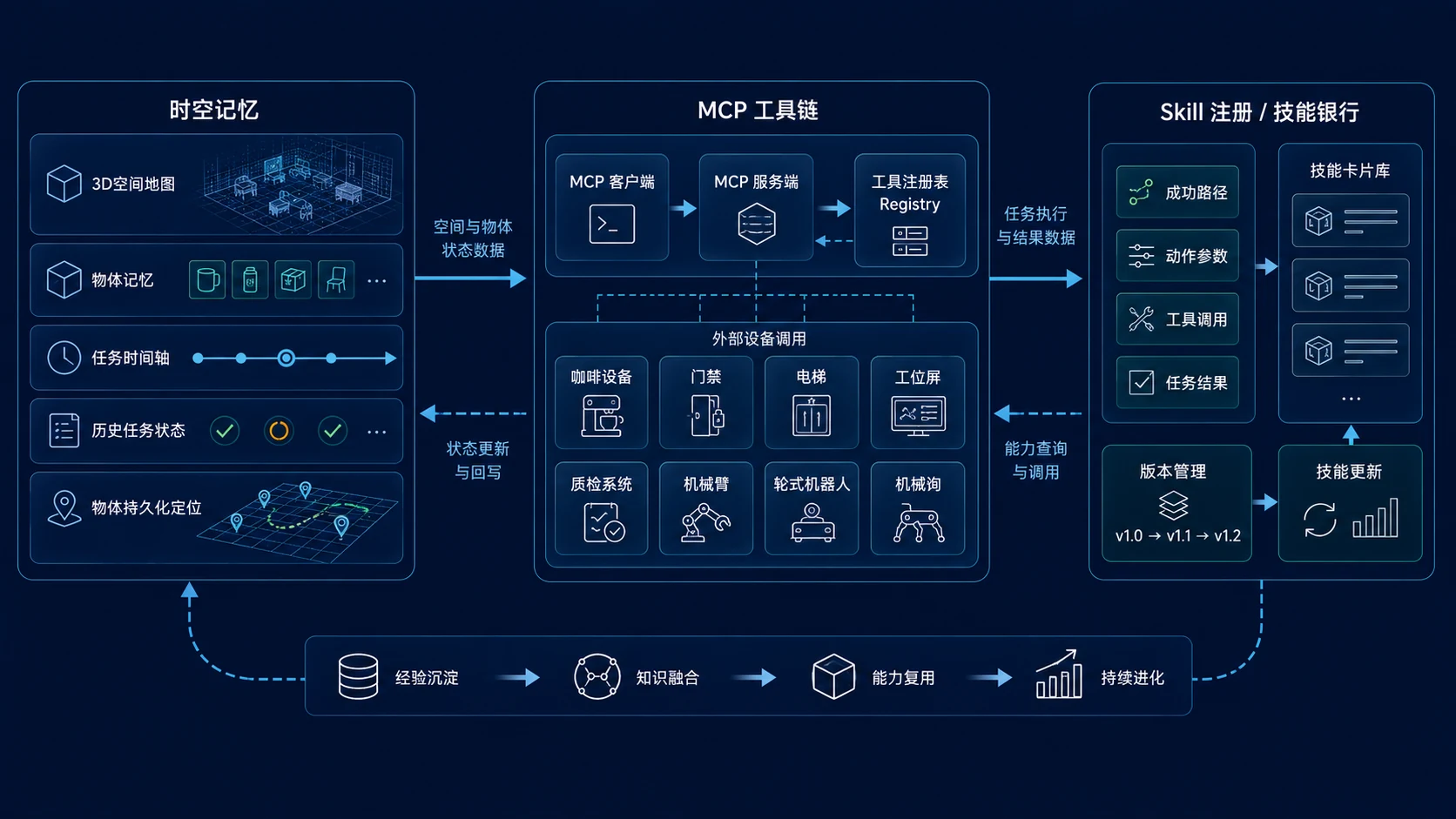 时空记忆 MCP 技能银行缩略图